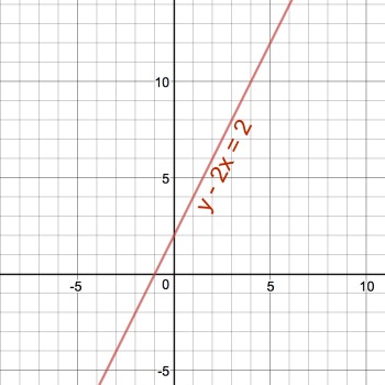 Y 2x 2 Graph Novocom Top