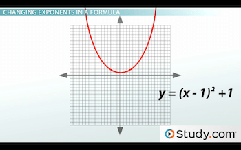 Sometimes in order to write the equation of a circle in standard form, you'll need to complete the square twice, once for x and once for y. Graphing Circles Identifying The Formula Center And Radius Video Lesson Transcript Study Com