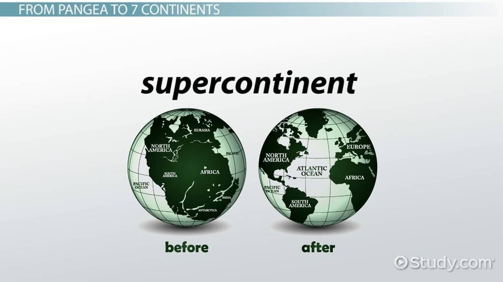 The seven continents