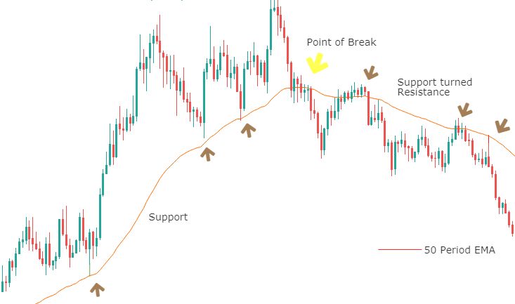 Mastering The Exponential Moving Average Ema Explained Prof Fx - Best Sunset Photos in Ultra HD