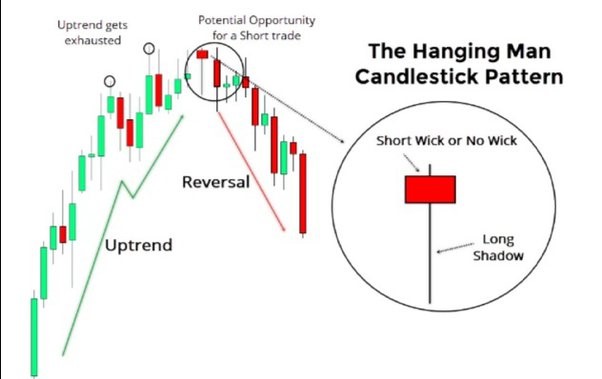16 Most Common Forex Candlestick Patterns Forexstore Blog - Vintage Photos - Gorgeous 8K Collection