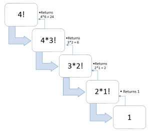 Recursion and Memory (Vizualization) – Study Algorithms