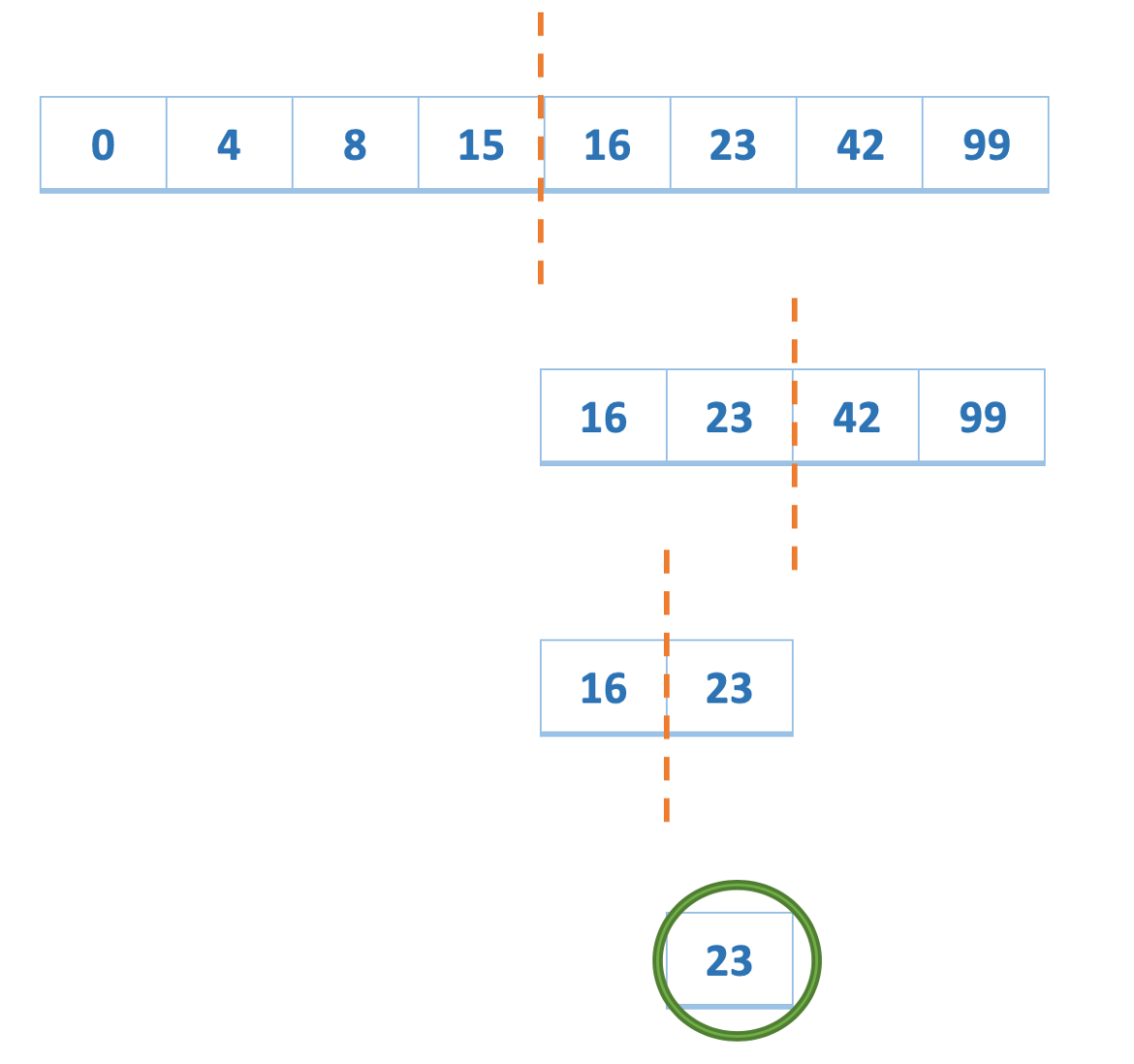 Algorithmic Paradigms - Divide and Conquer – Study Algorithms – Theory