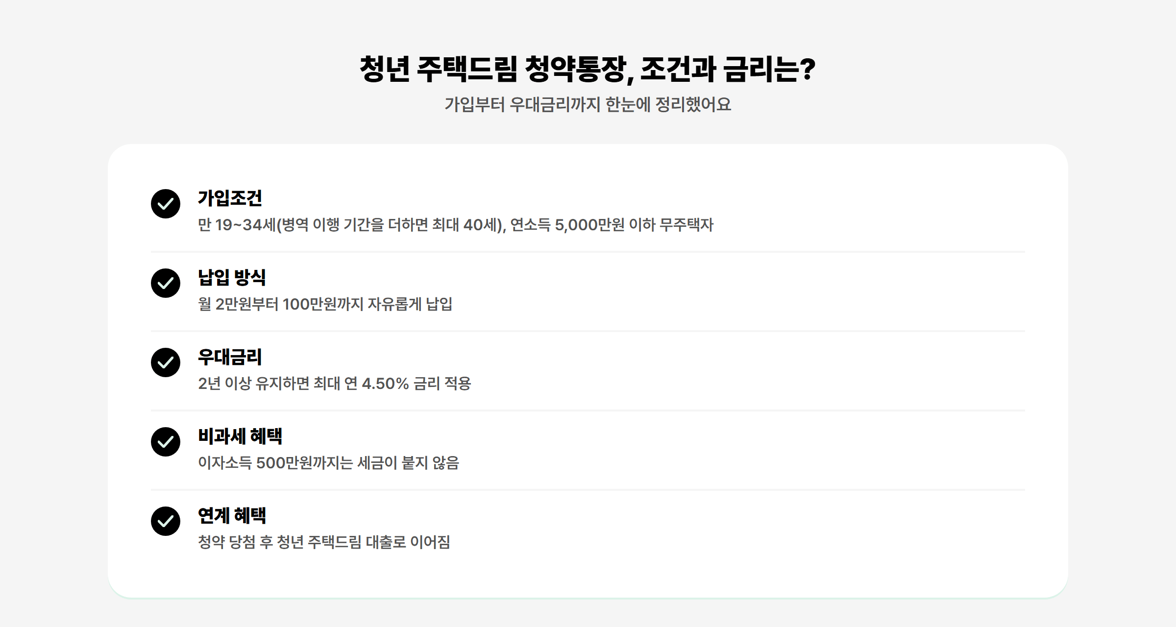 청년 주택드림 청약통장 가입조건·금리 요약 카드