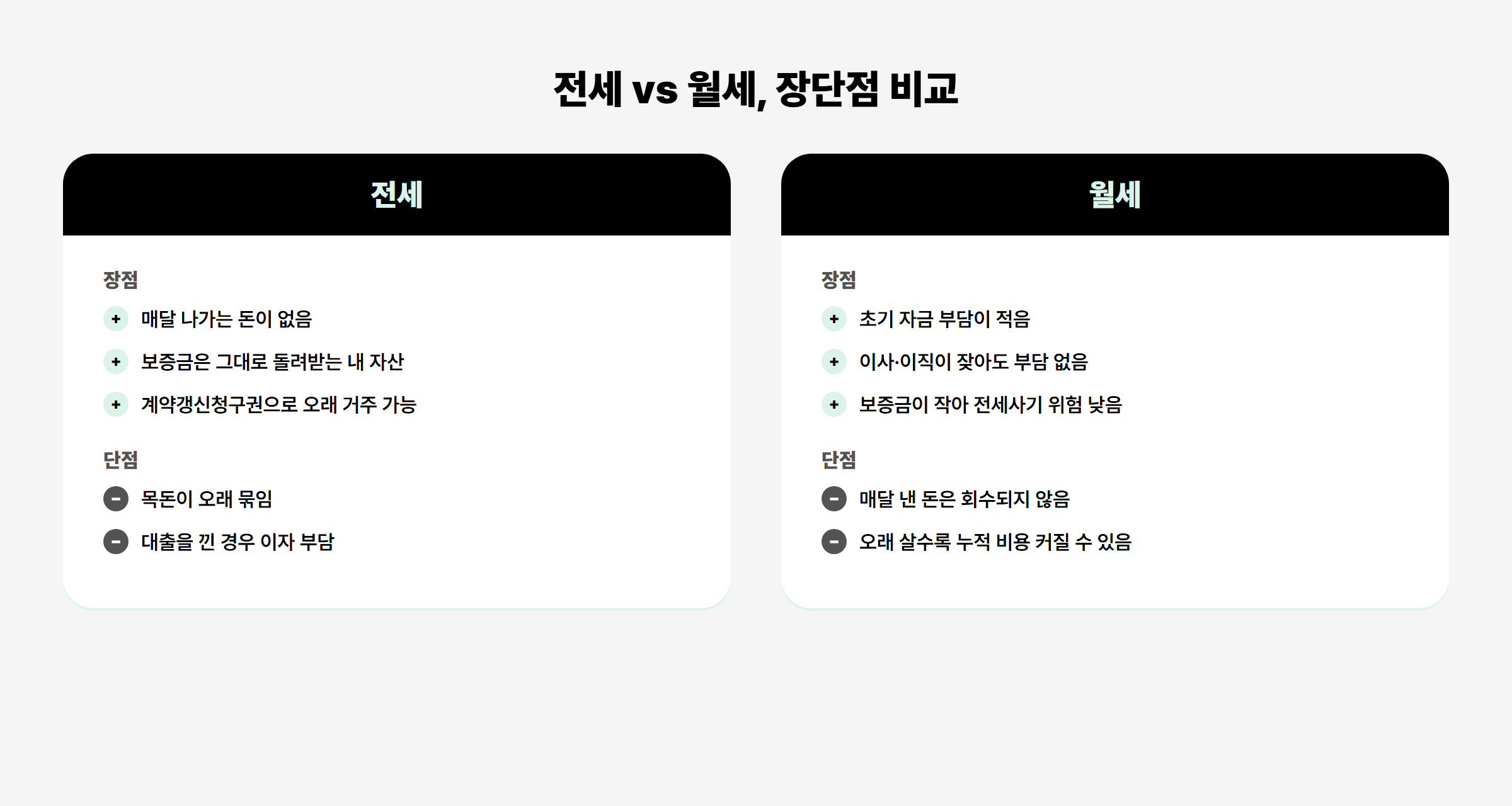 전세와 월세 장단점 비교 카드