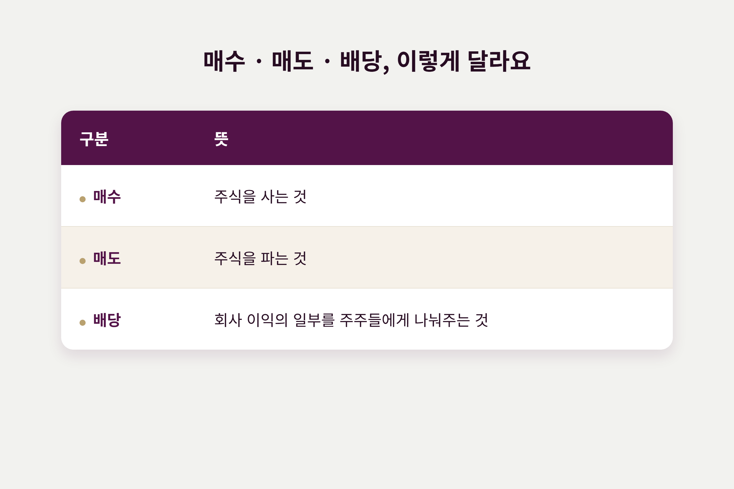 매수와 매도, 배당금 지급 흐름을 보여주는 간단한 인포그래픽
