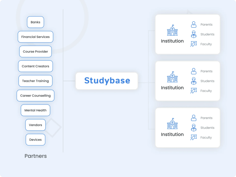 Solution Management Information Base Studypool - Premium City Illustration Gallery - 8K