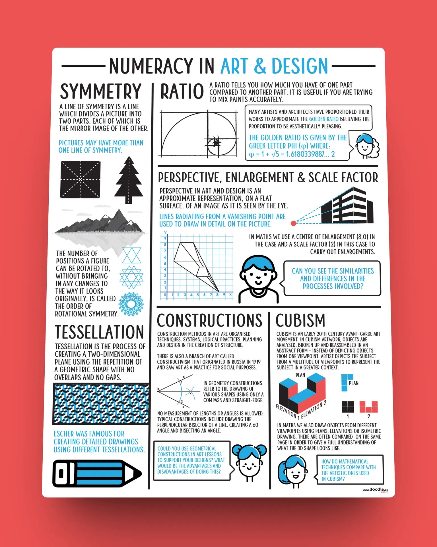Numeracy in art and design poster