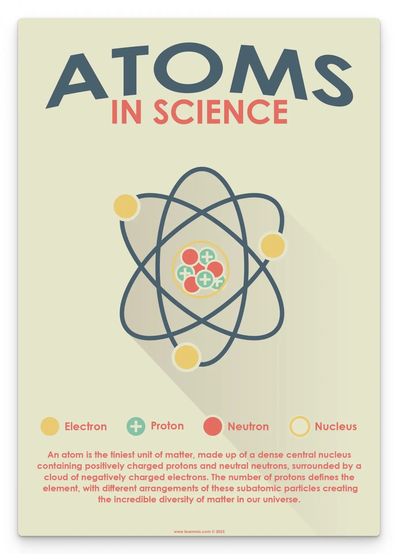Atoms display
