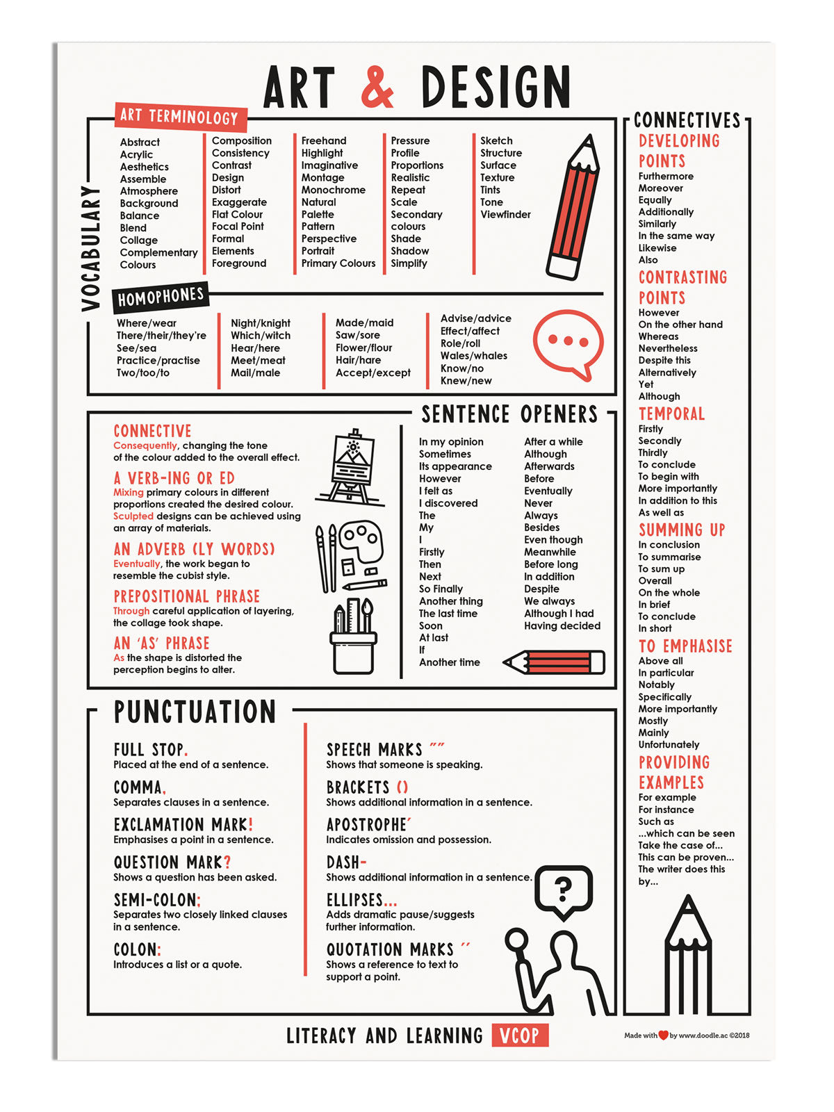 VCOP art & design - doodle education
