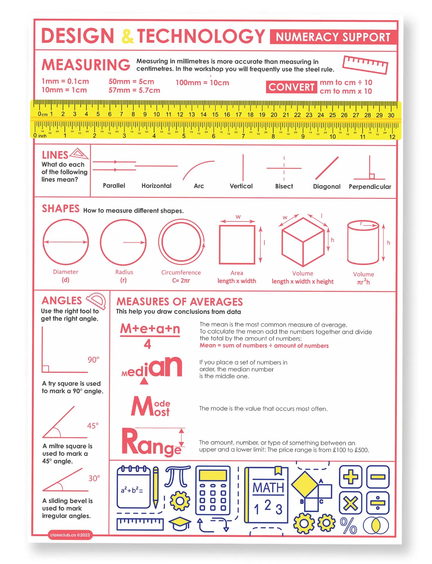 Numeracy support in D&T poster