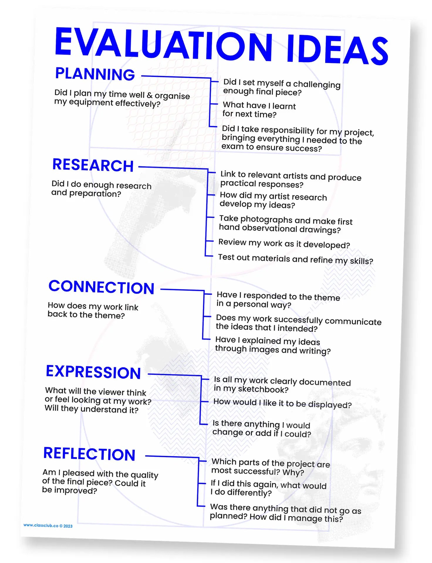 Project evaluation questions