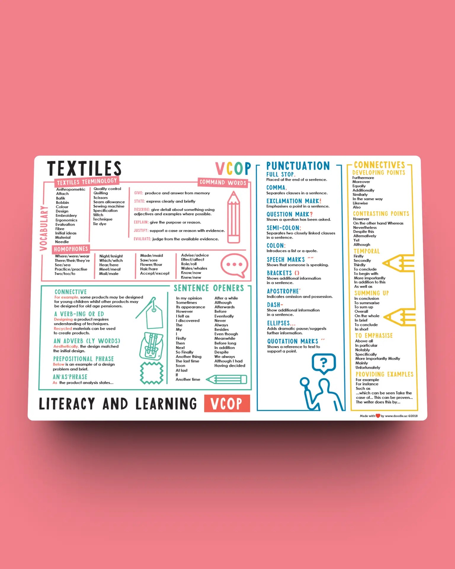 VCOP - textiles