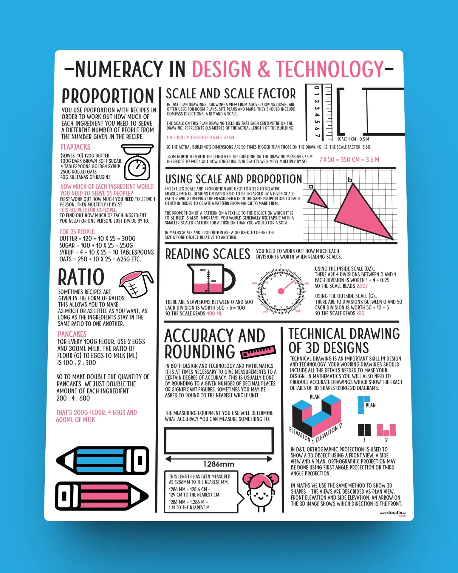 Numeracy in design and tech poster