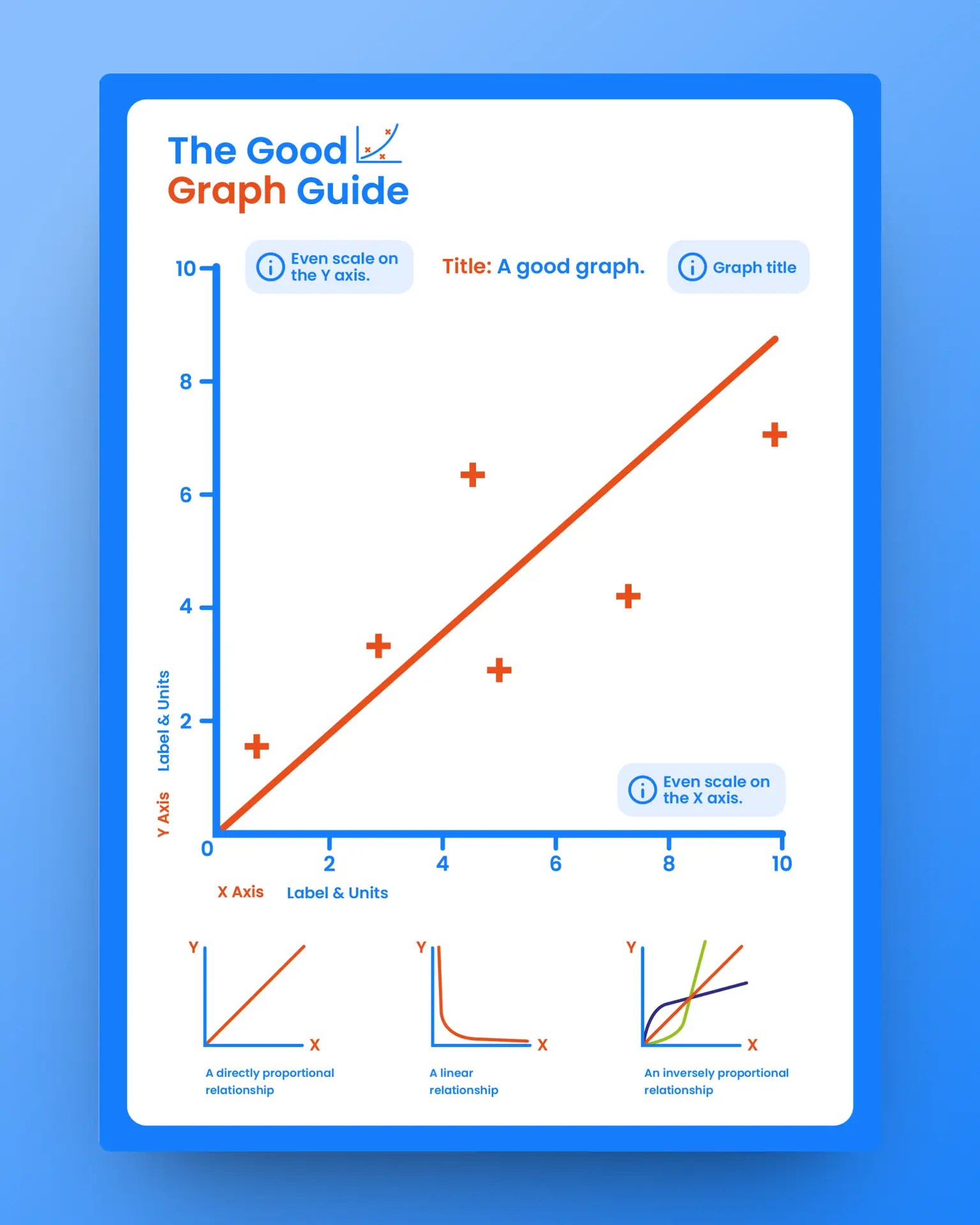 The good graph guide