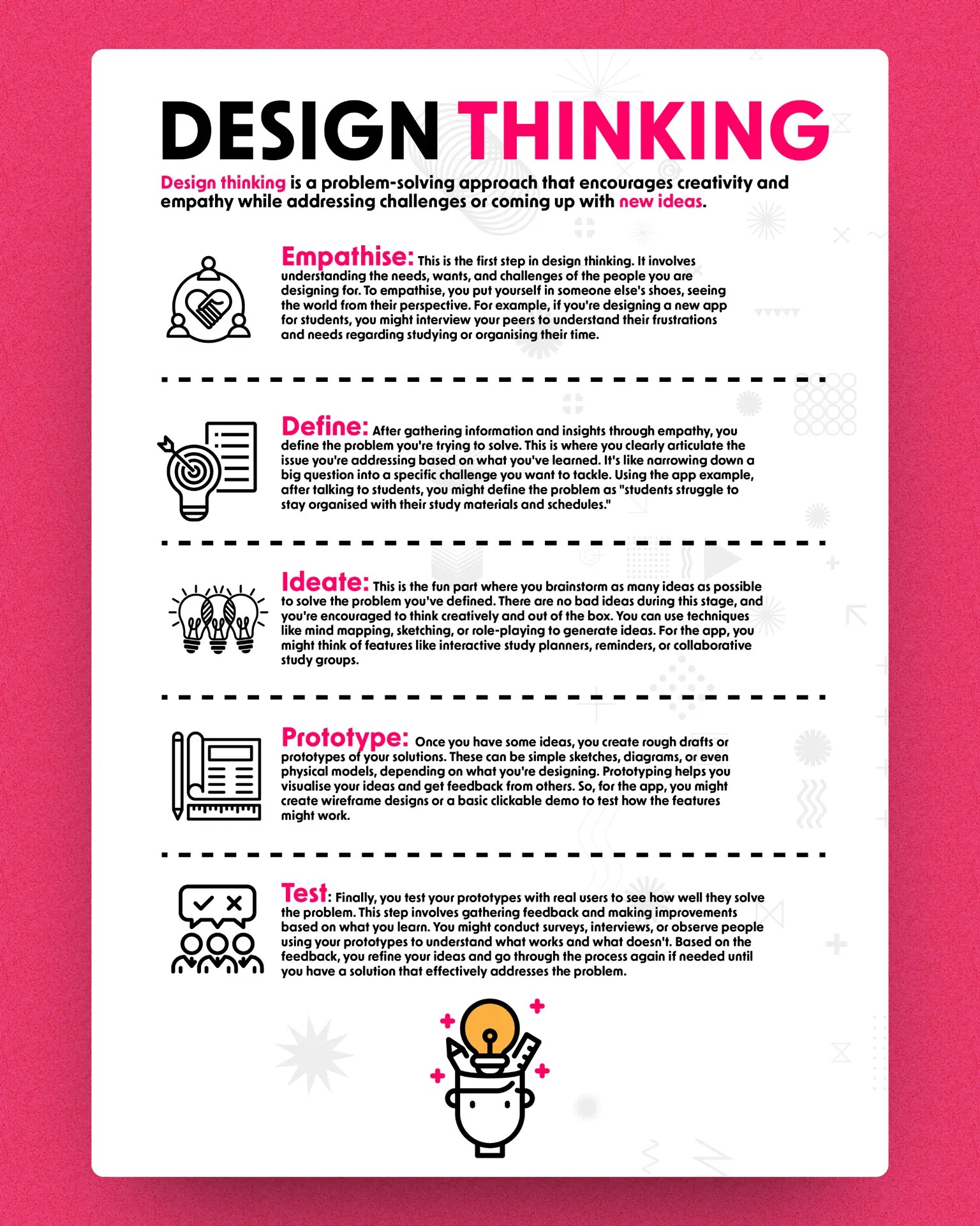 Design thinking