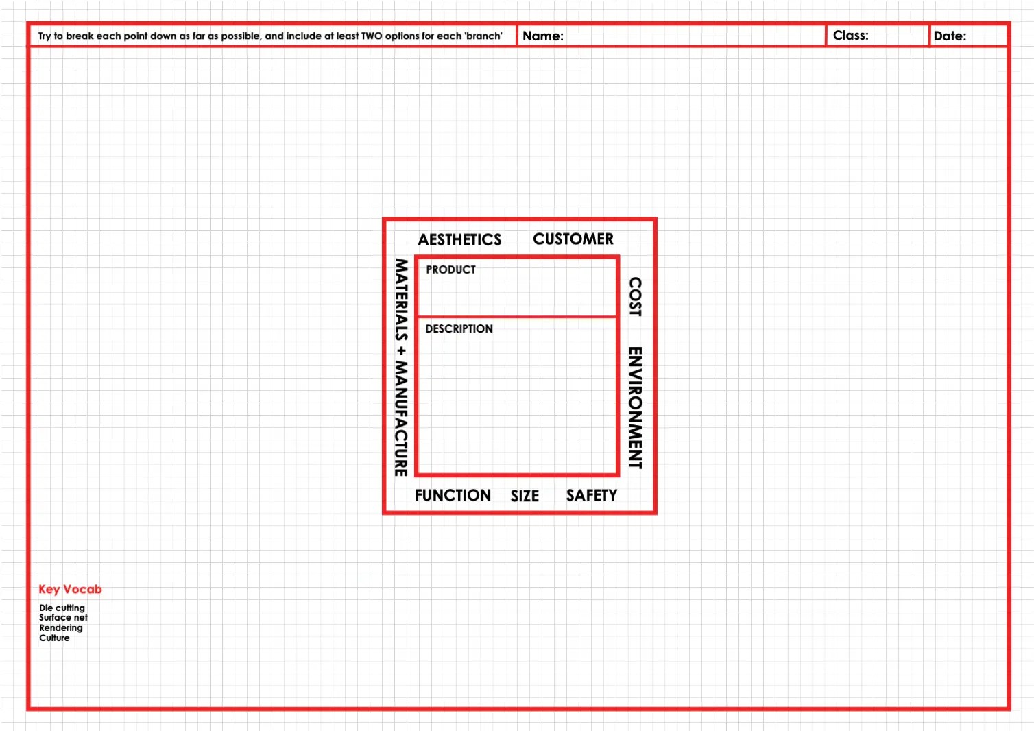 Task analysis