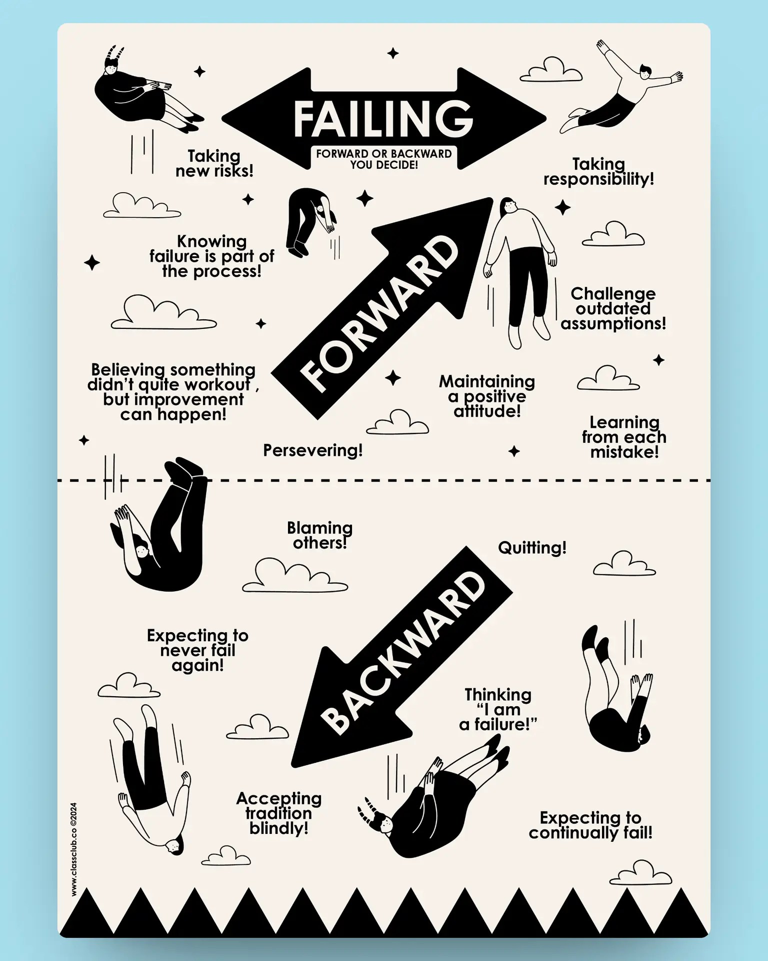 Failing forward