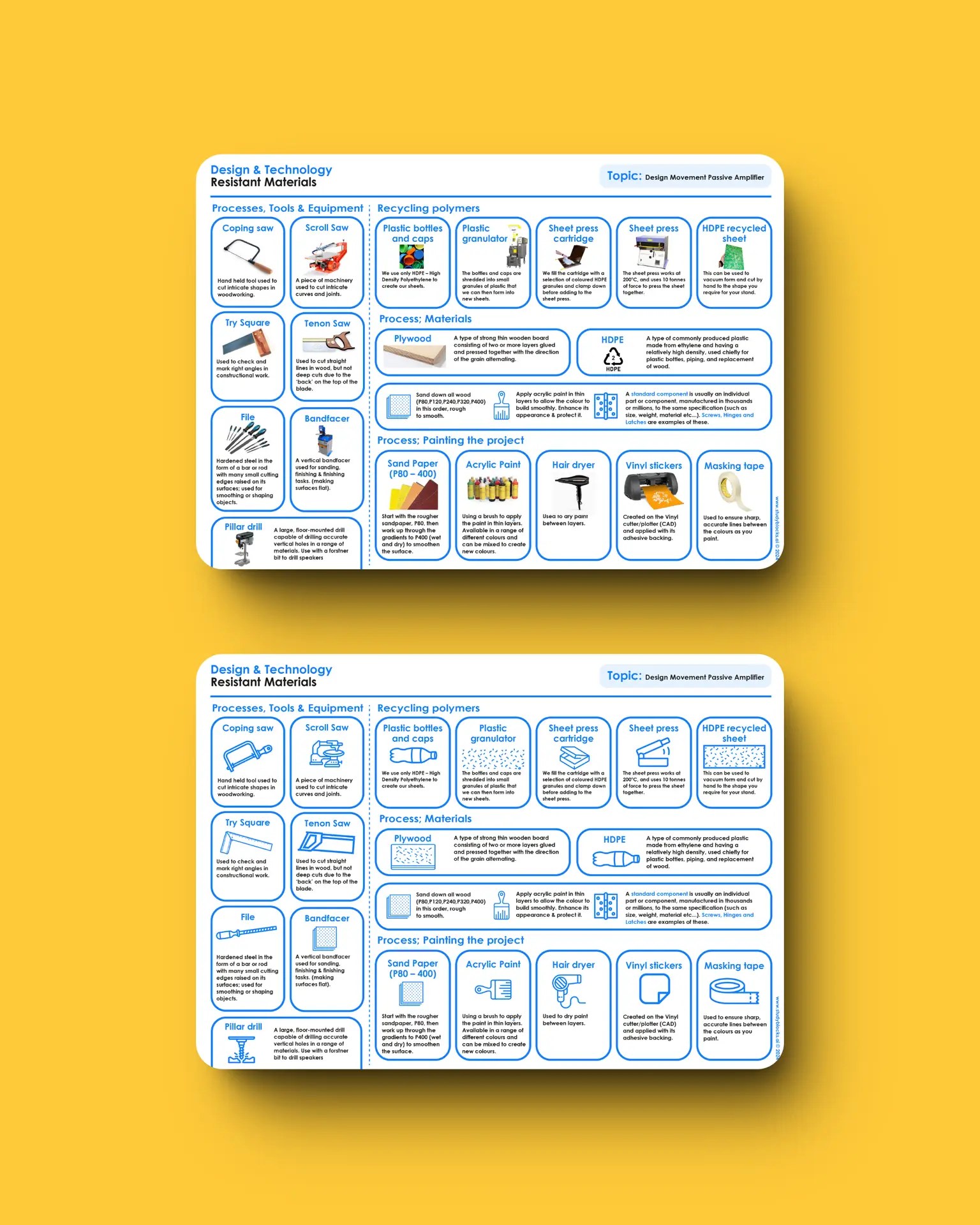 Knowledge Organiser