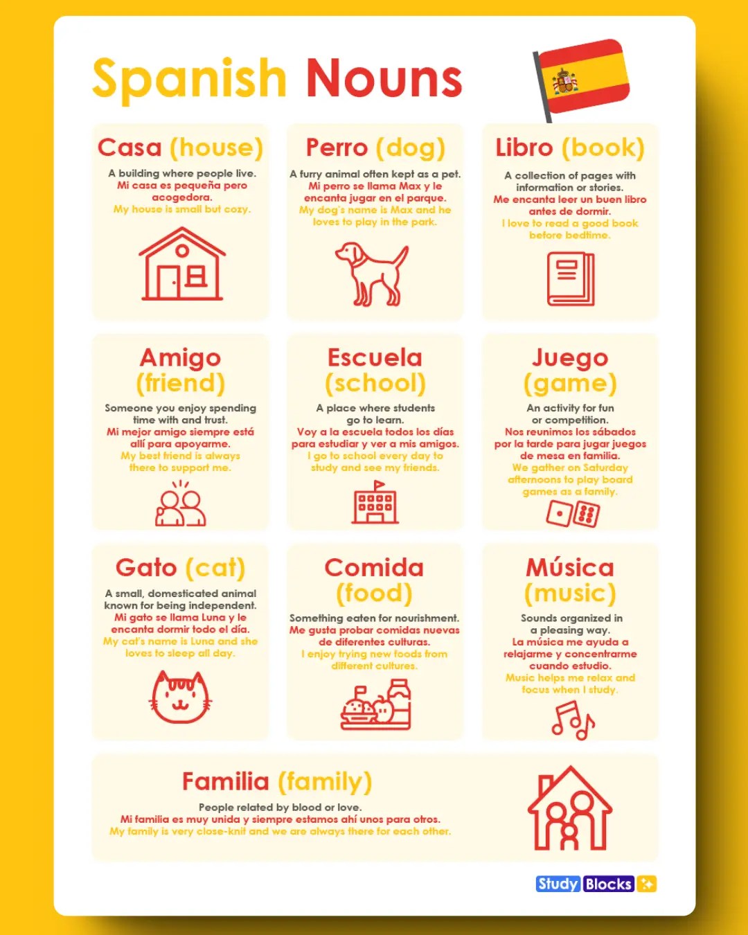 Spanish Nouns Keywords