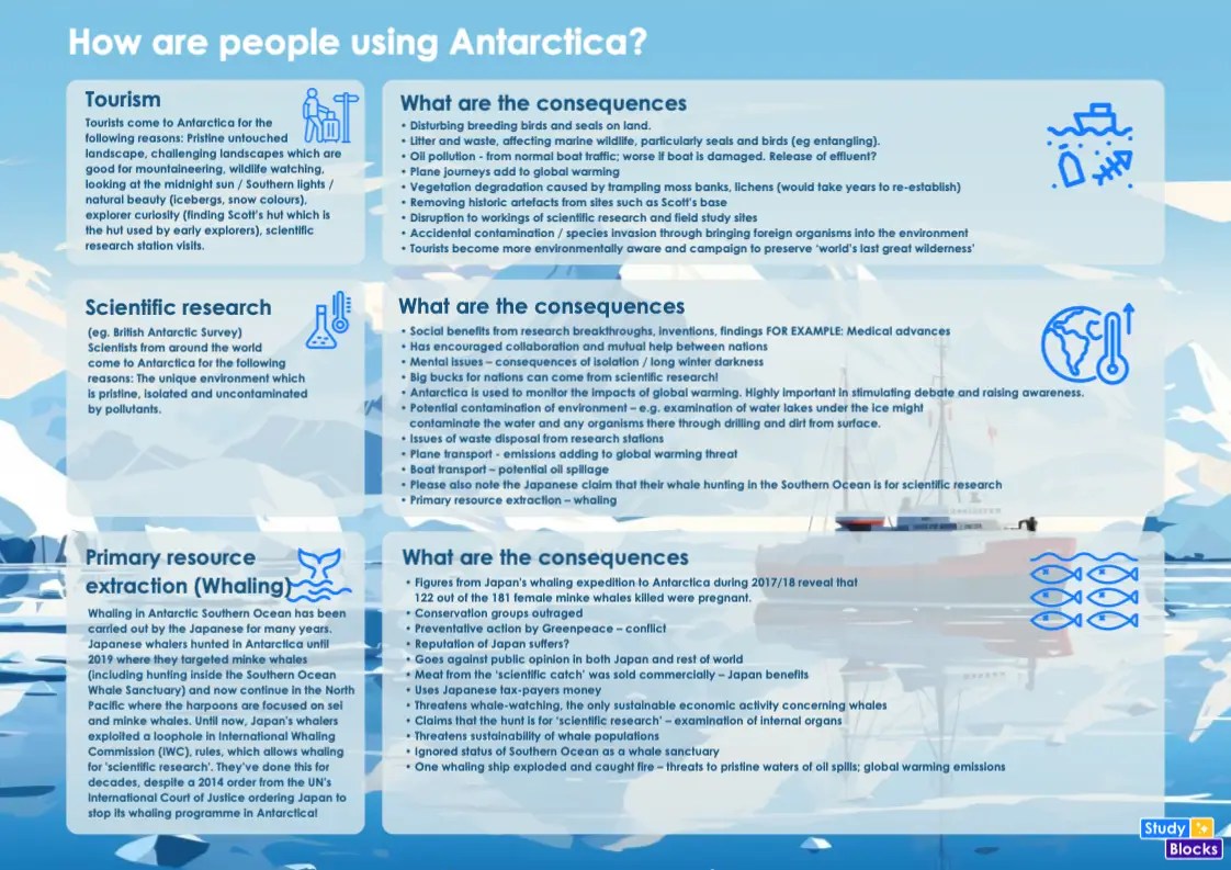 Antartica