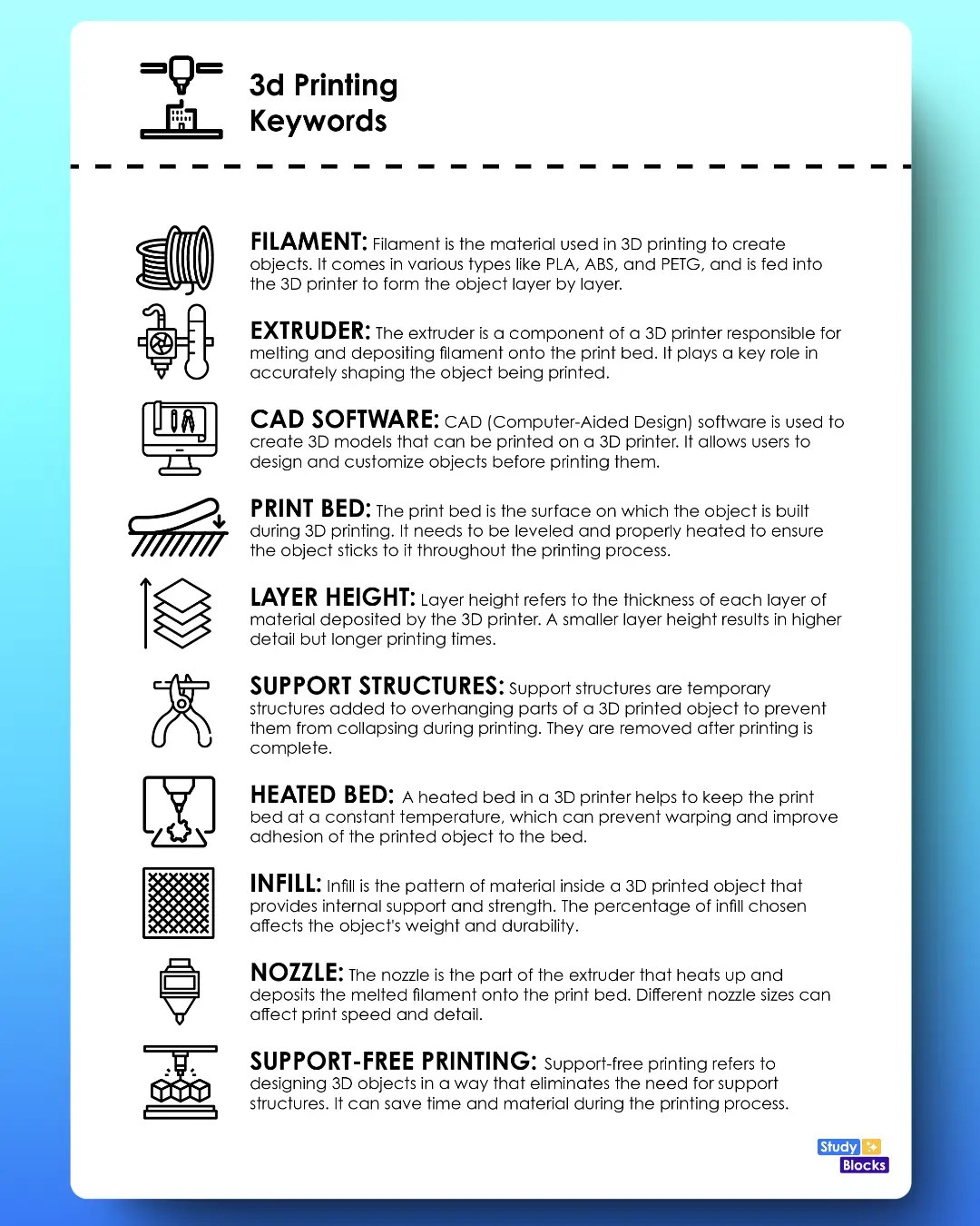 3d Printing Keywords