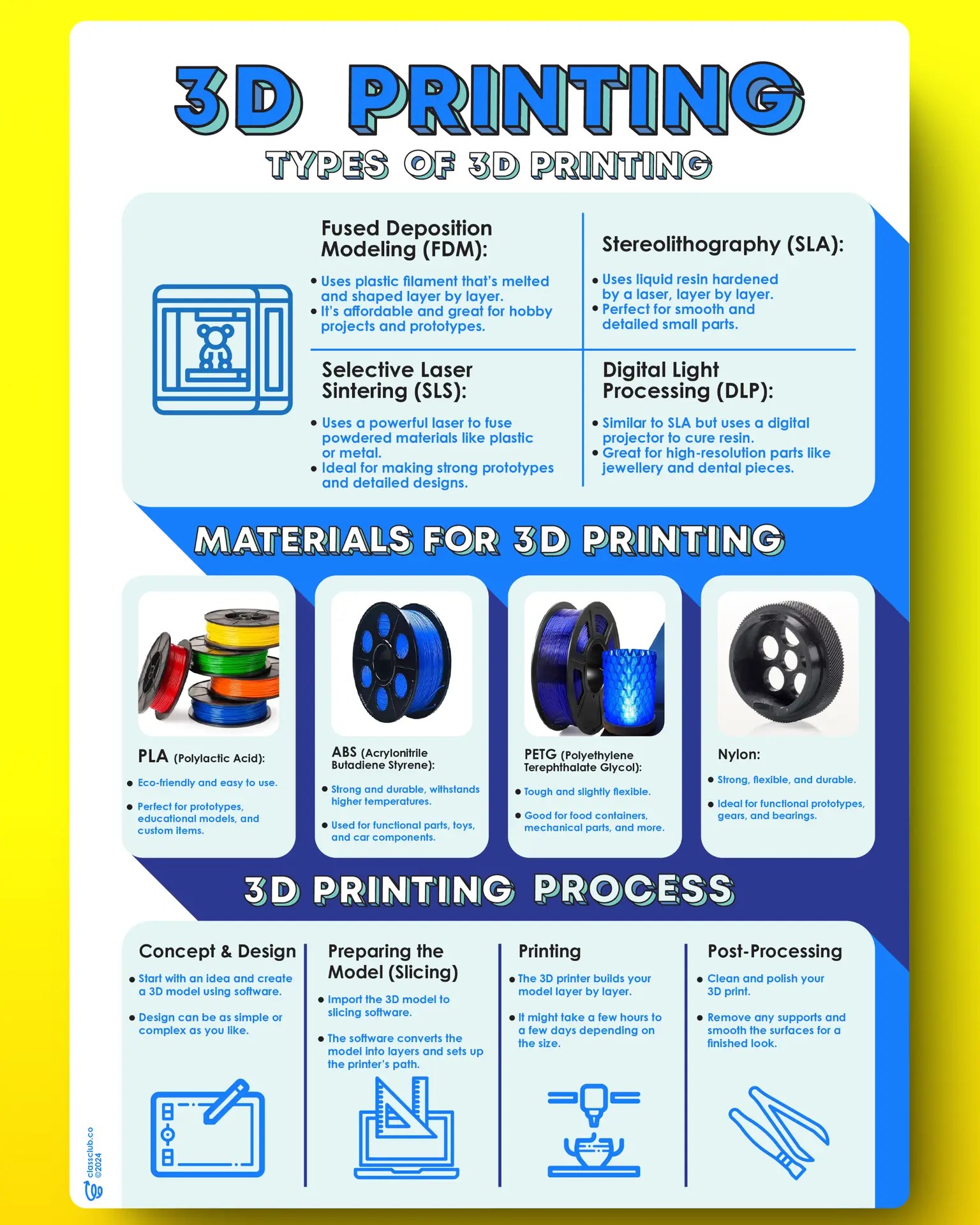 3D Printing display