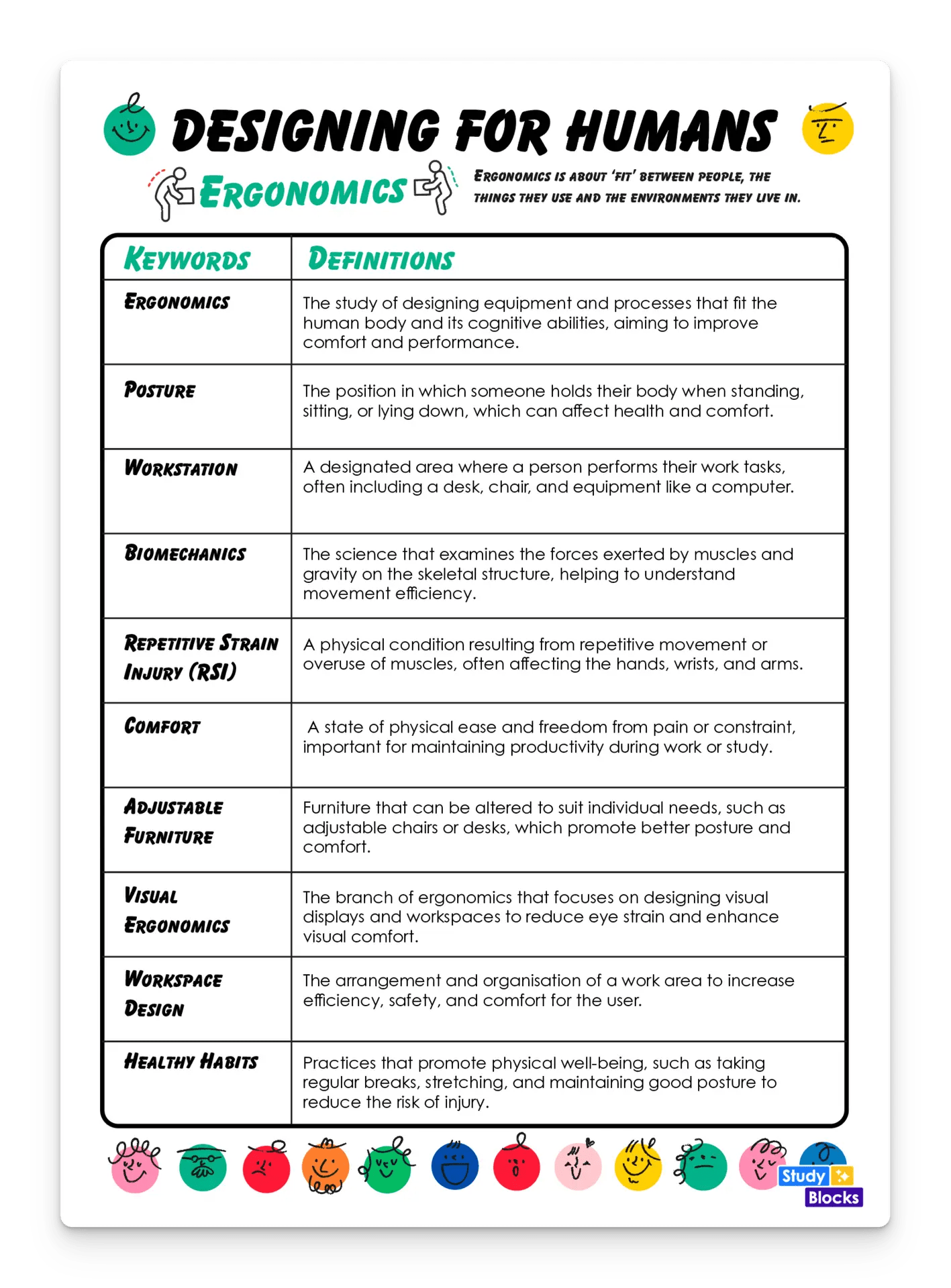 Egonomics Keywords