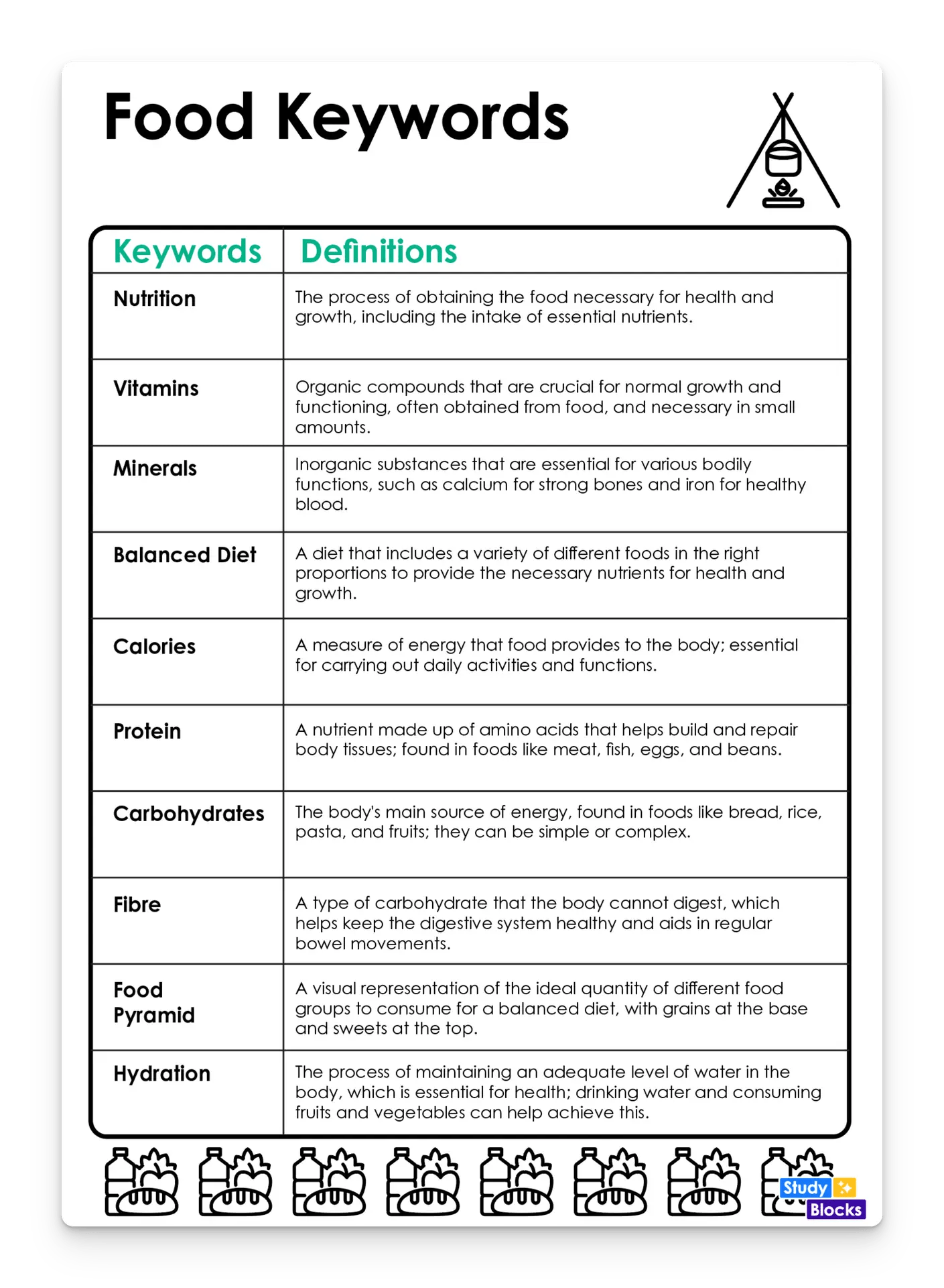 Food Keywords