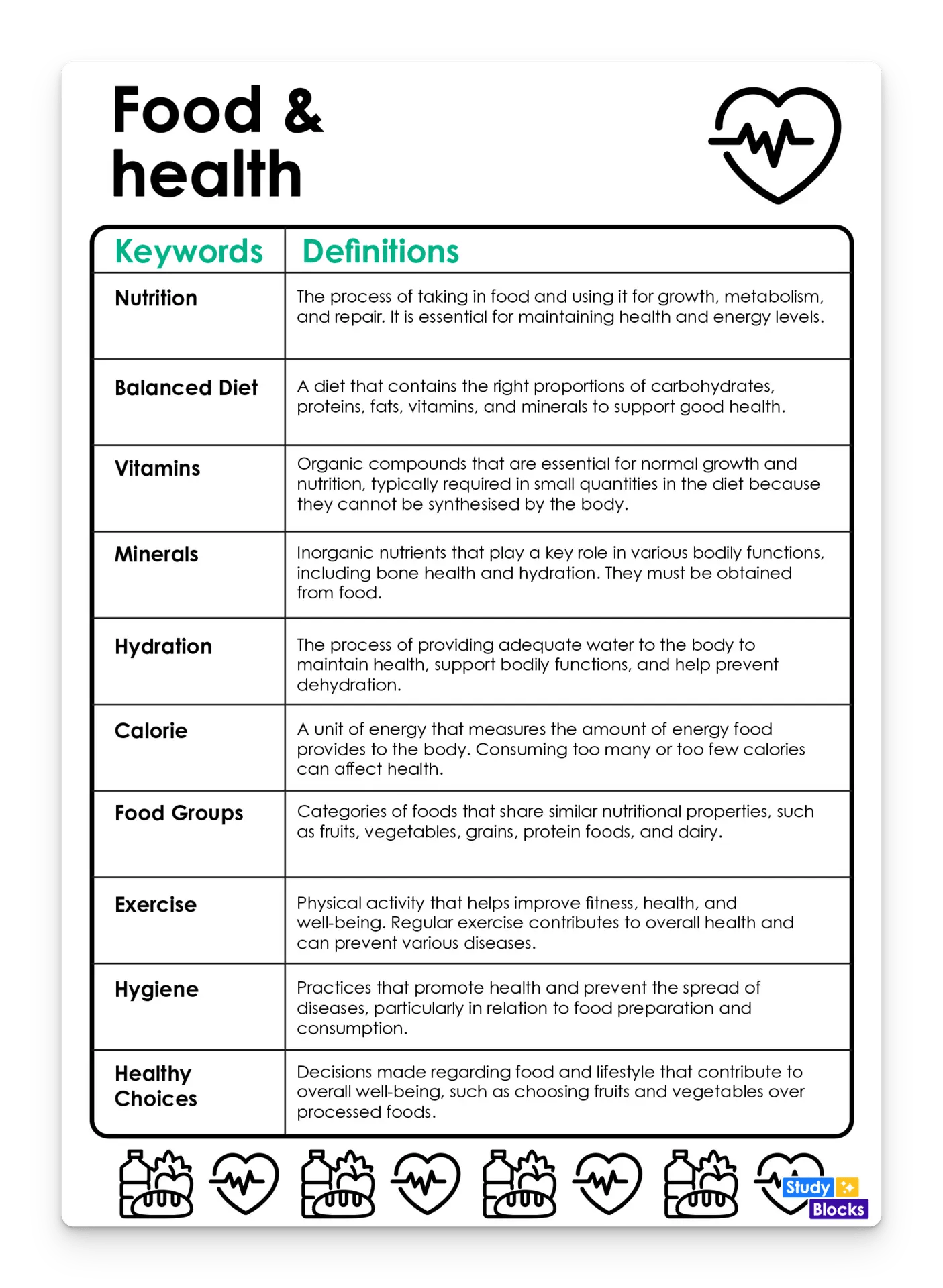 Food & health Keywords
