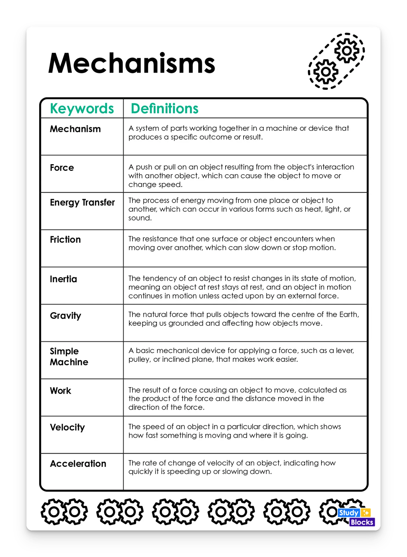 Mechanism Keywords