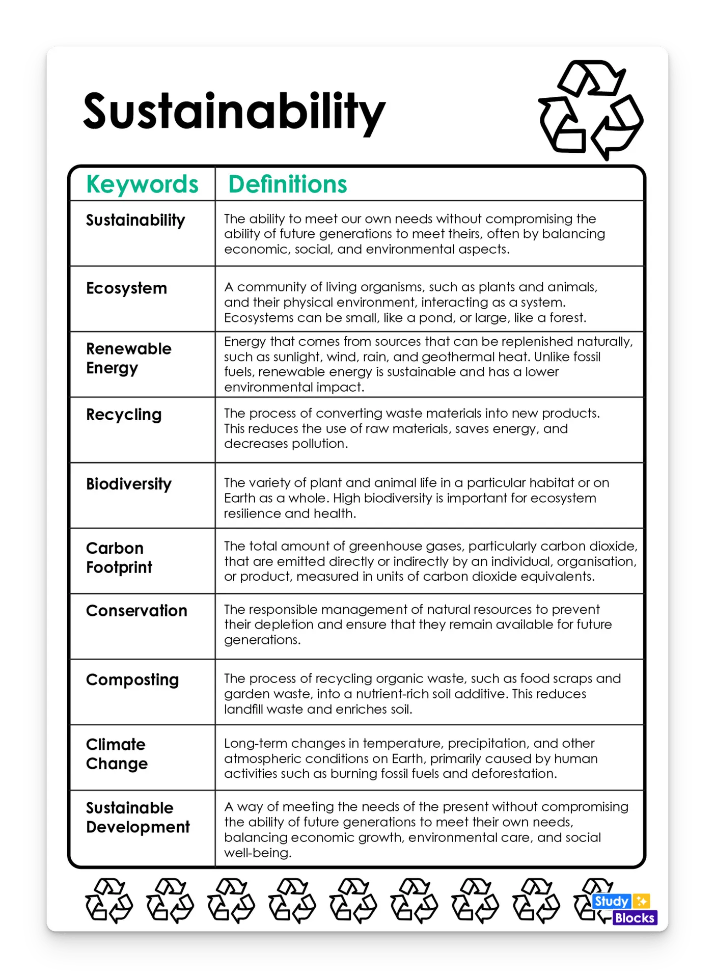 Sustainability Keywords