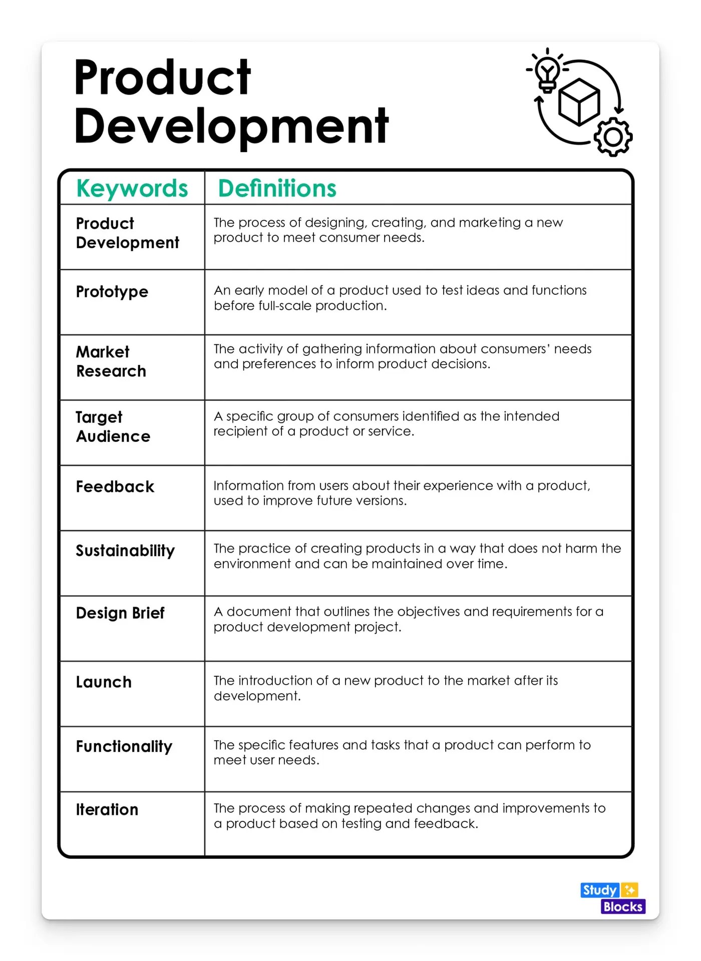 Product Development Keywords