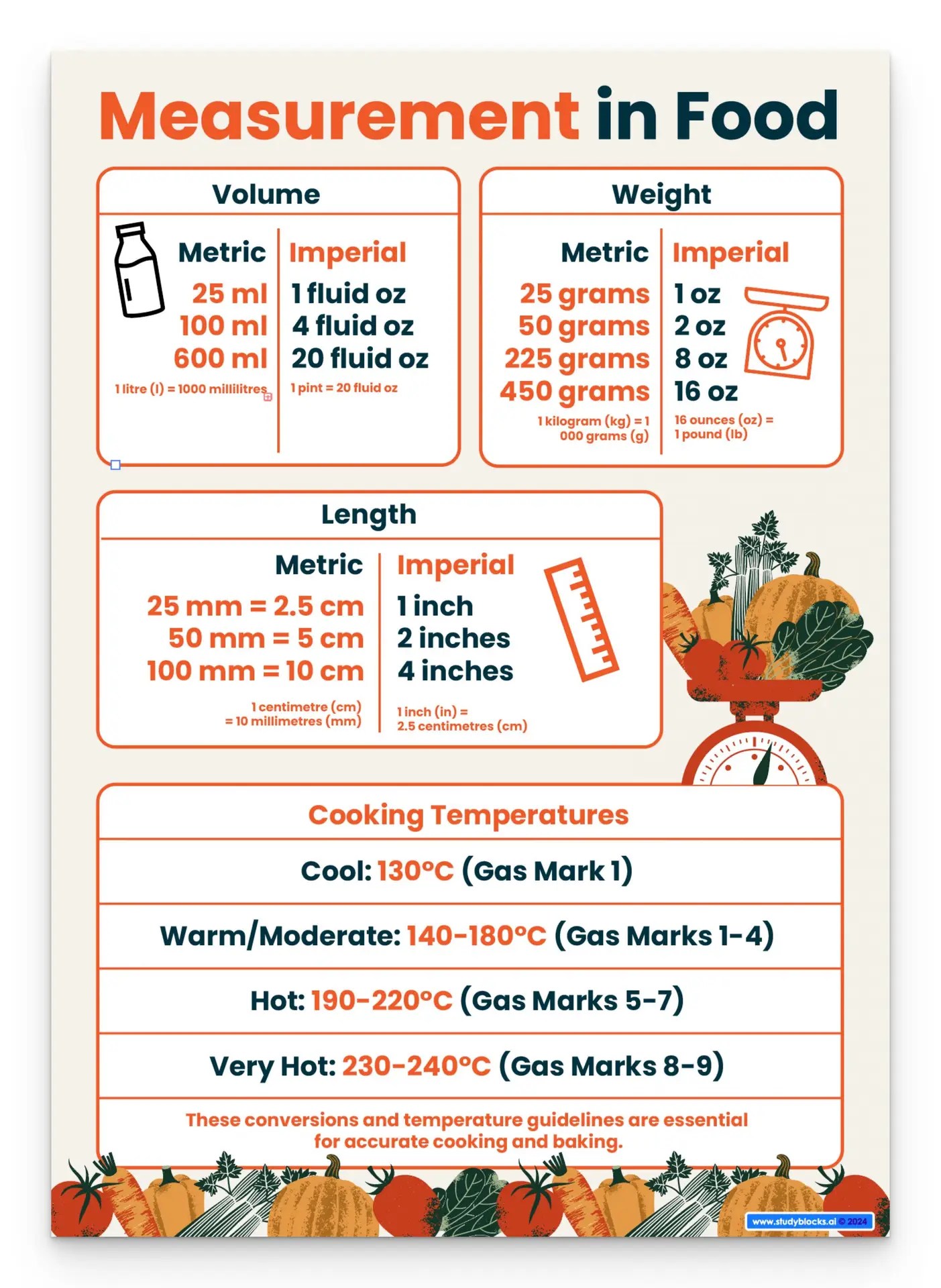 Measurement in Food display