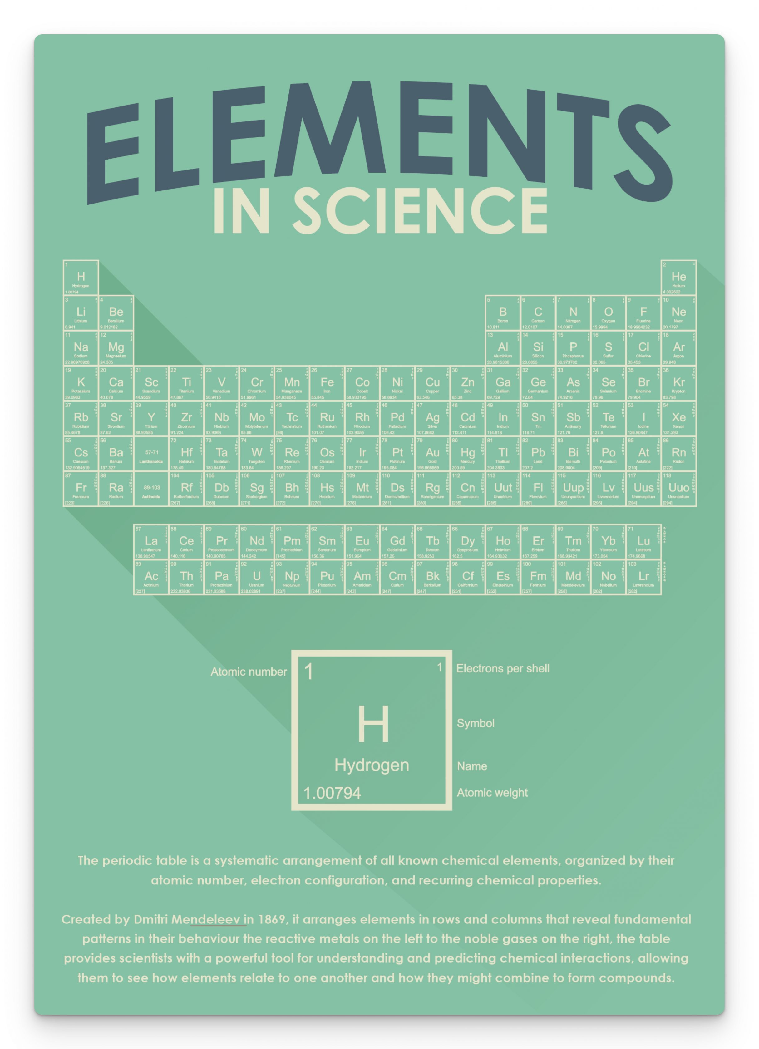 Elements in science display