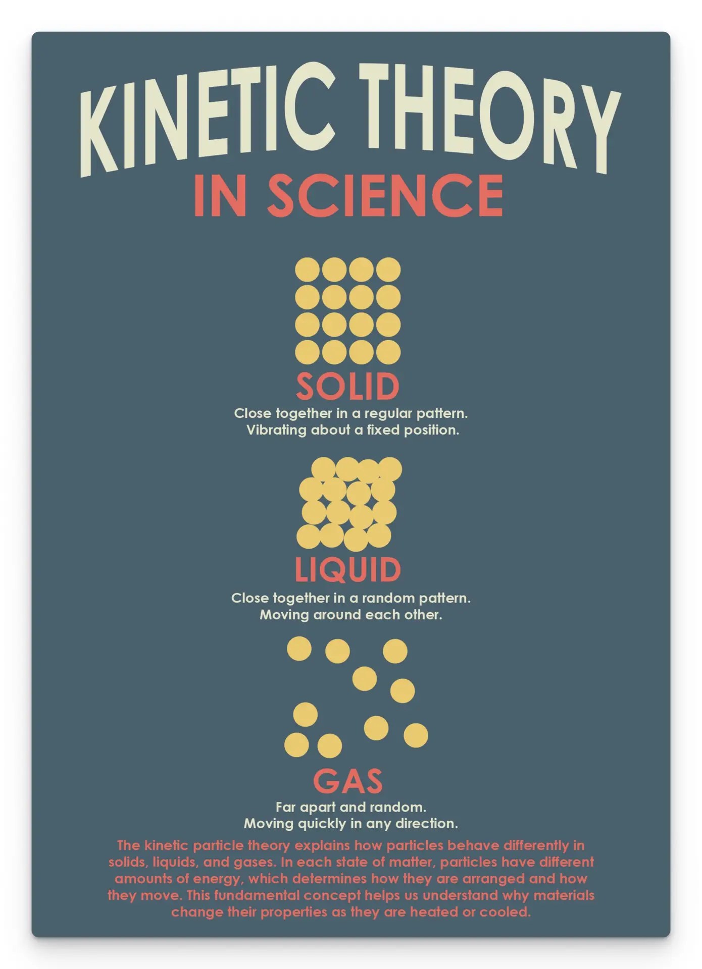 Kinetic theory display
