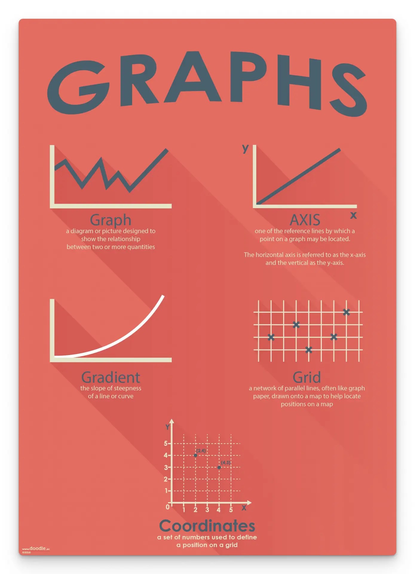 Graphs display