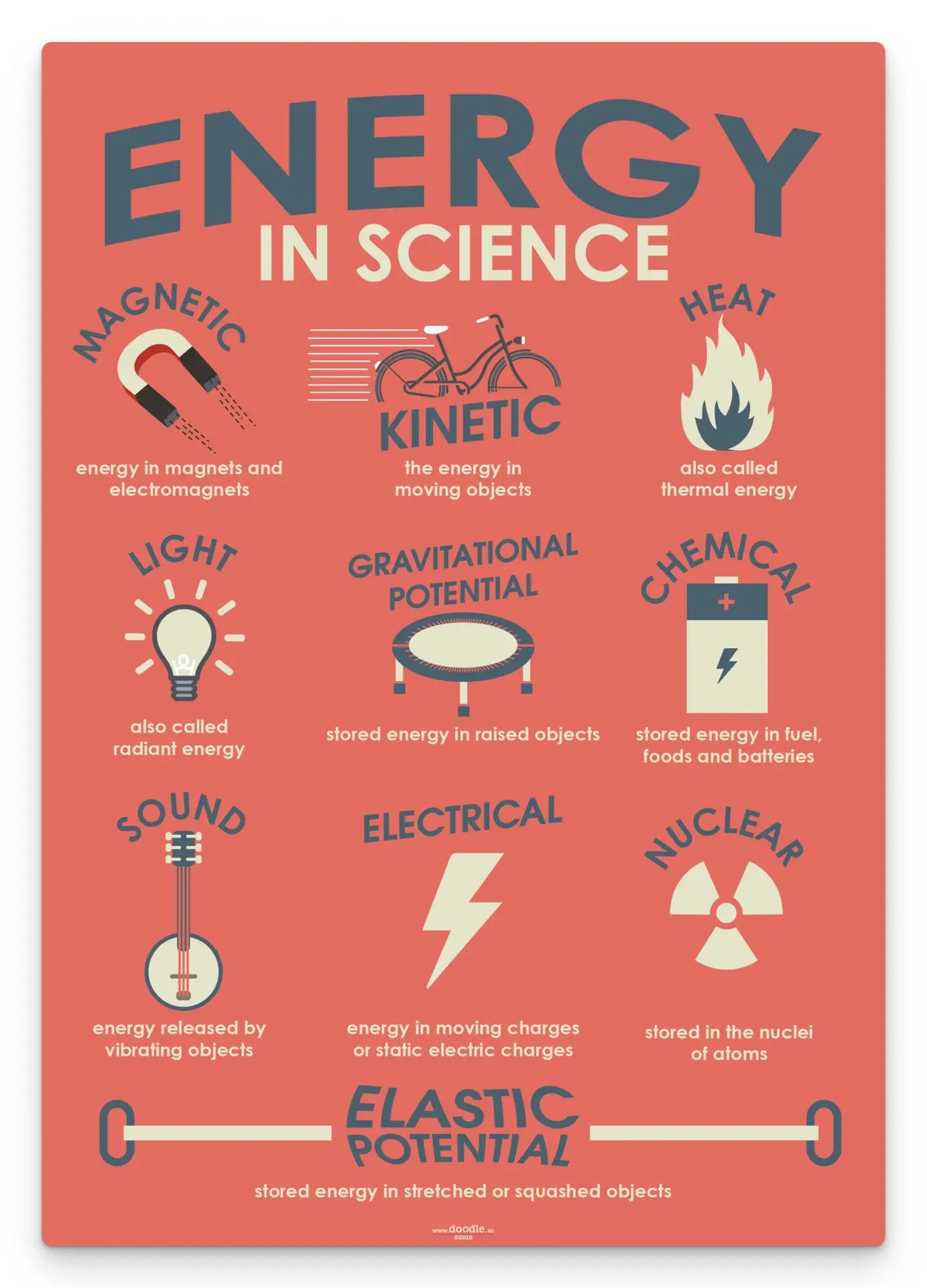 Energy in science display