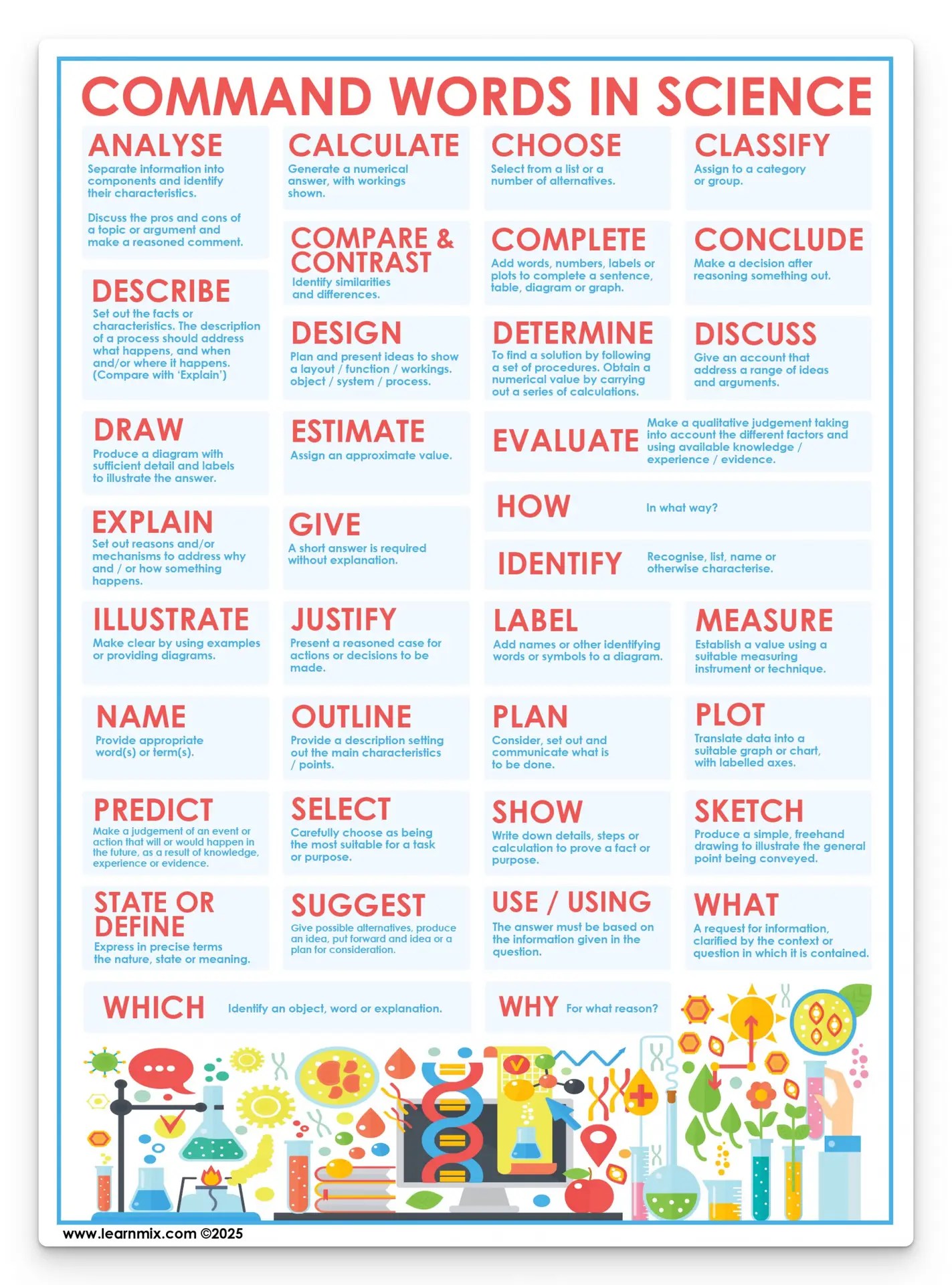 Science command words