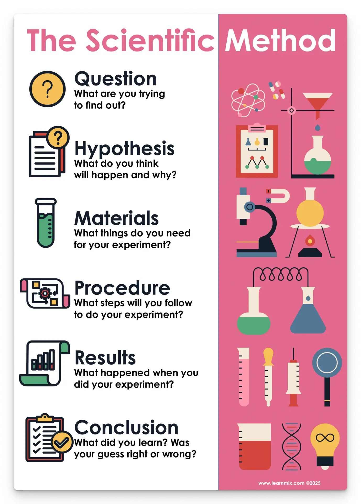 Scientific method