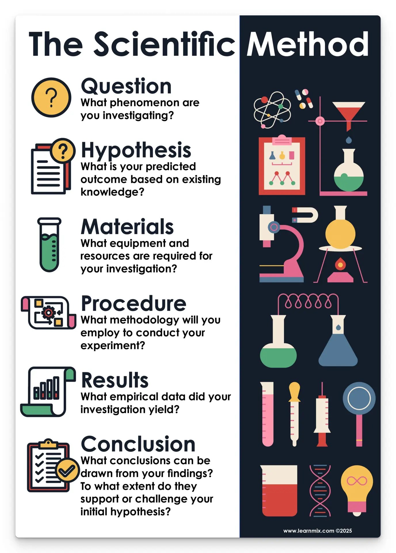 Scientific method advanced