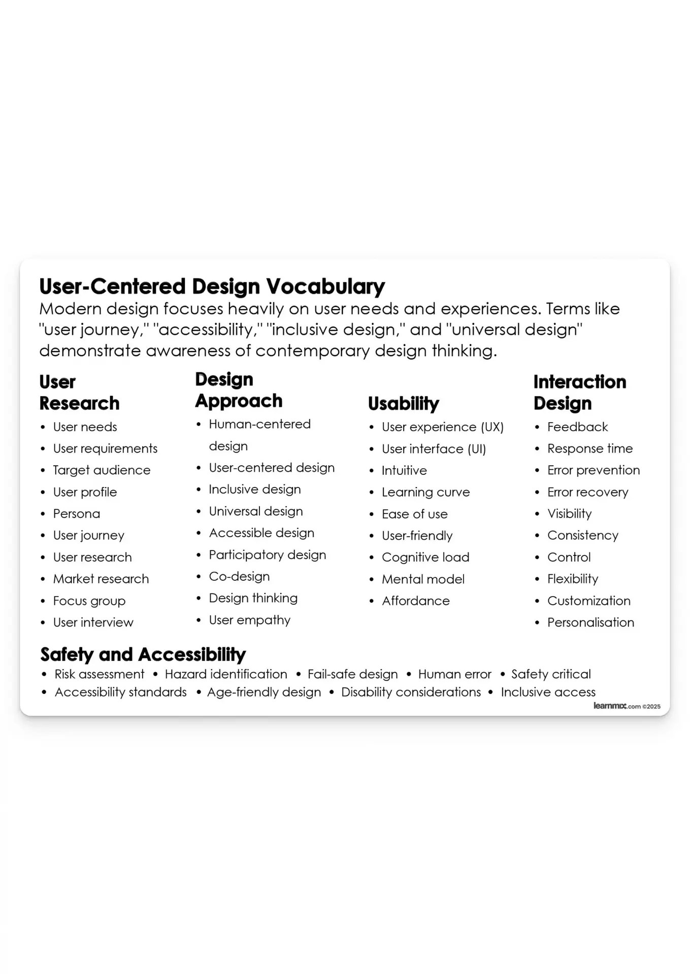 Technical Vocabulary Development