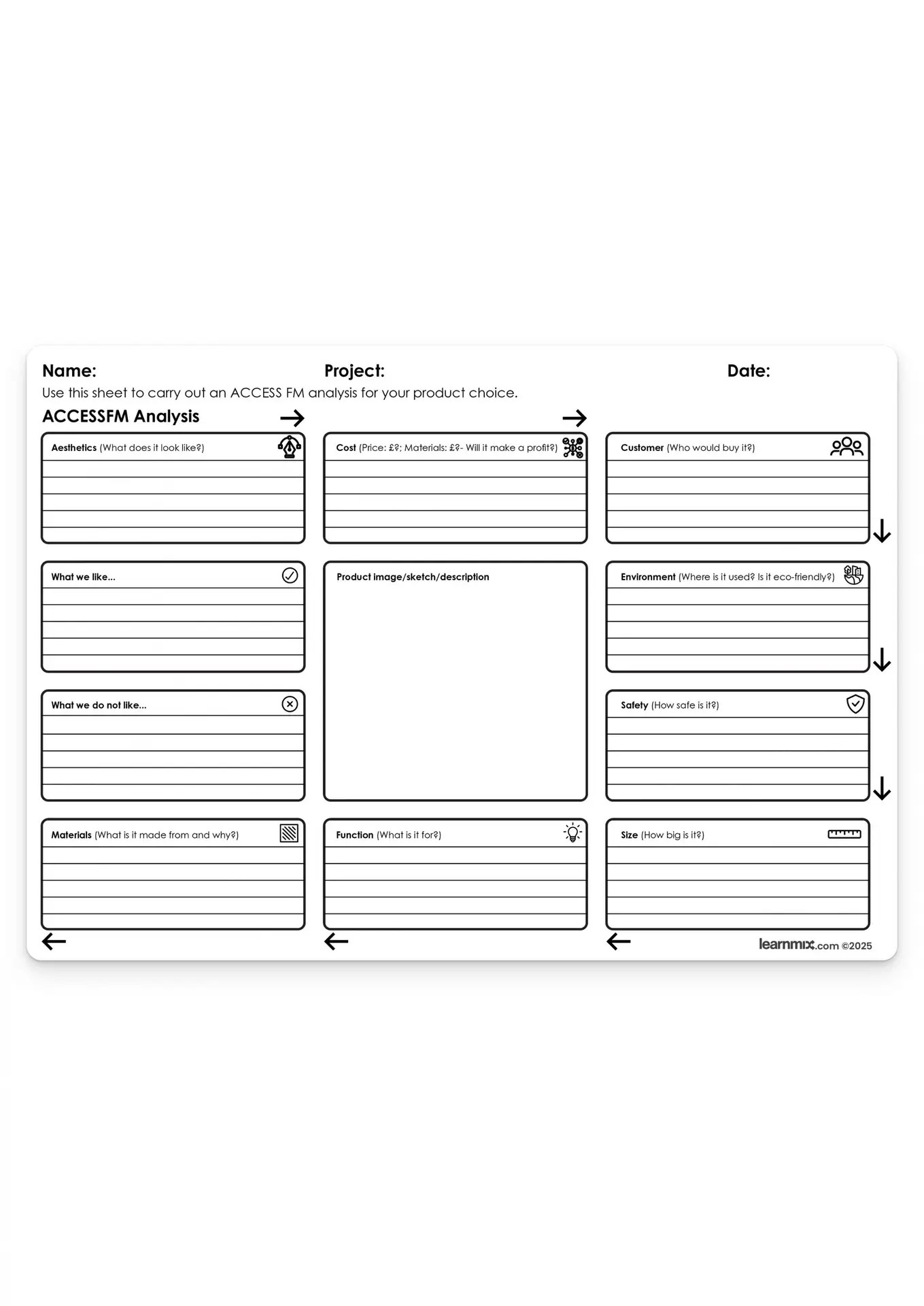 ACCESS FM Analysis Sheet