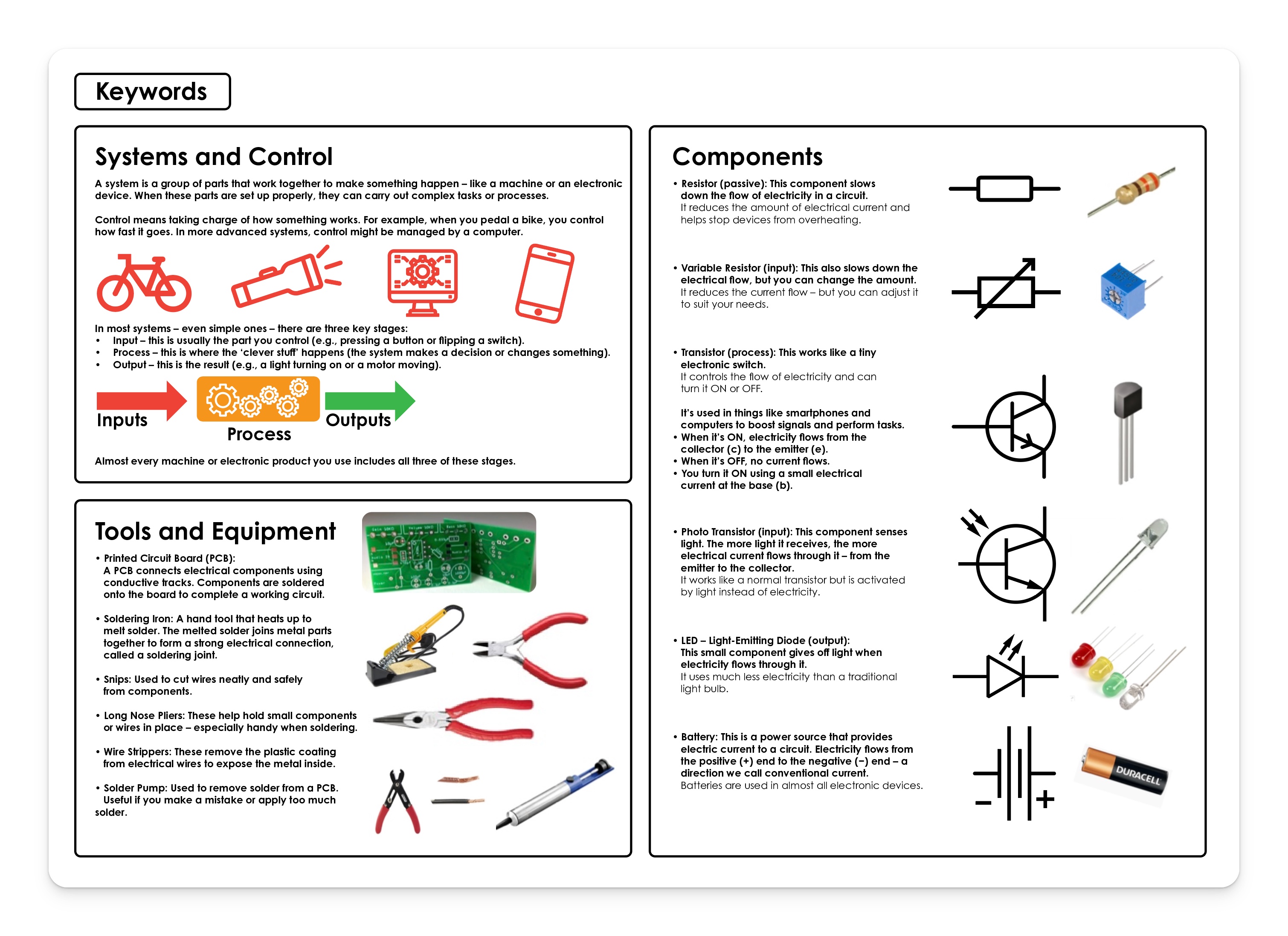 Systems and controls keywords knowledge organiser