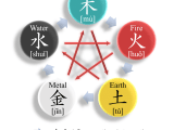 1961 Chinese Zodiac Element 60 Photos Astrologytoyou