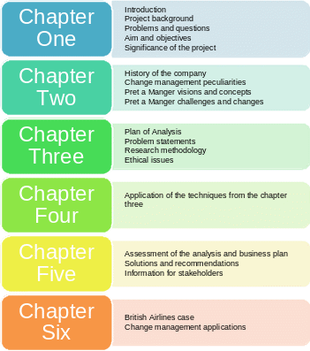 Project Structure