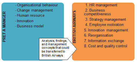 Framework
