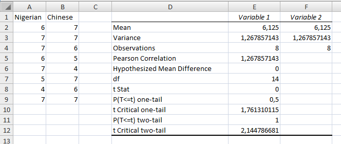 One-Sample T-Test