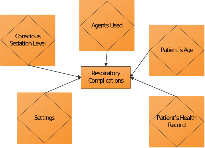 Conceptual Map.