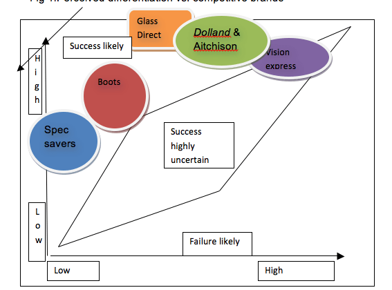 Apple Inc. in the Retailing of Consumer Electronics